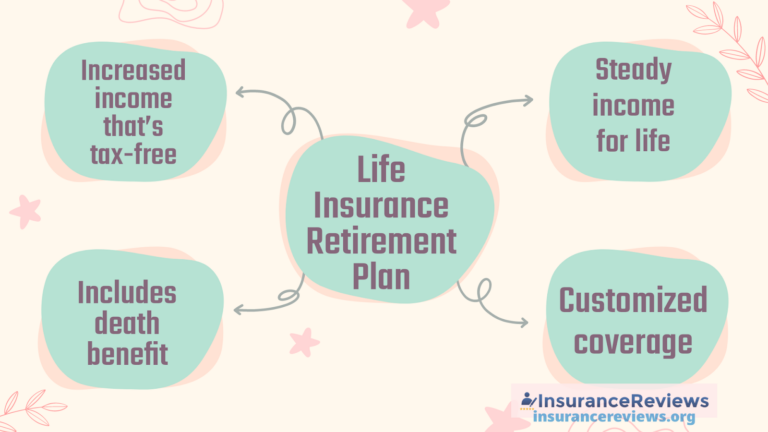 LIRP: A Life Insurance Tax-Free Retirement Plan