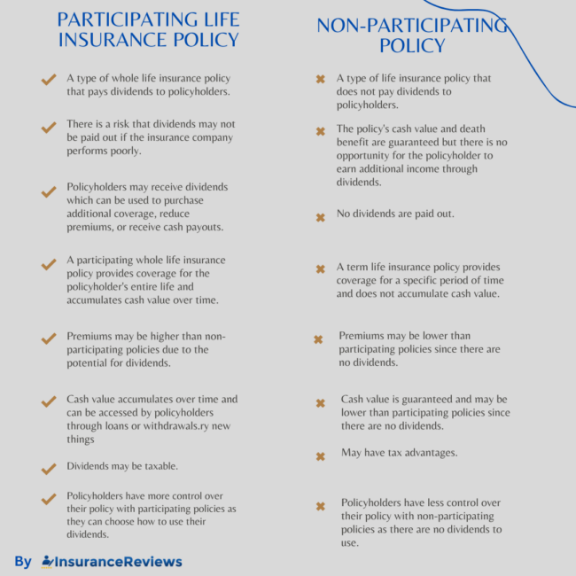 Participating Life Insurance Policy vs a Non-Participating Policy 